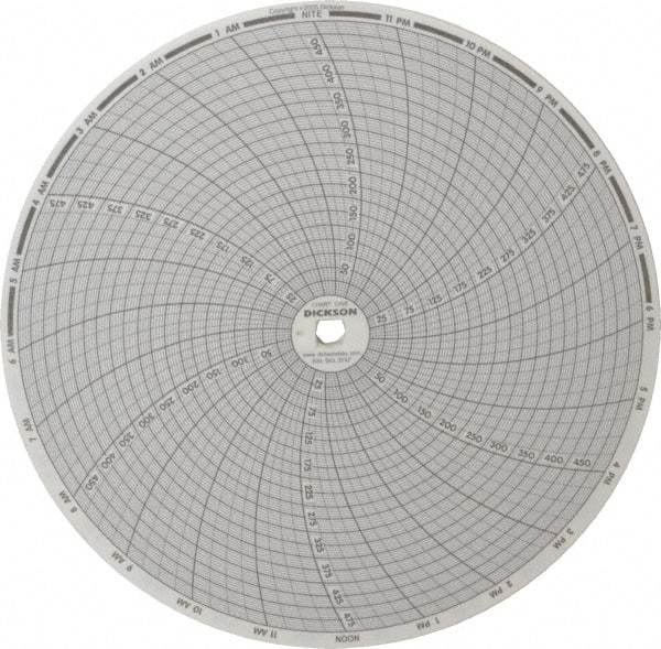 Dickson - 500°F, 24 Hour Recording Time Chart - Use with Dickson KTx and KTxE - USA Tool & Supply