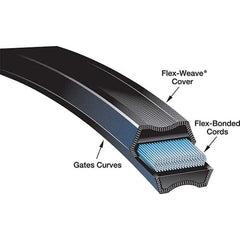 Gates - Belts Belt Style: V-Belts Belt Section: 3L - USA Tool & Supply