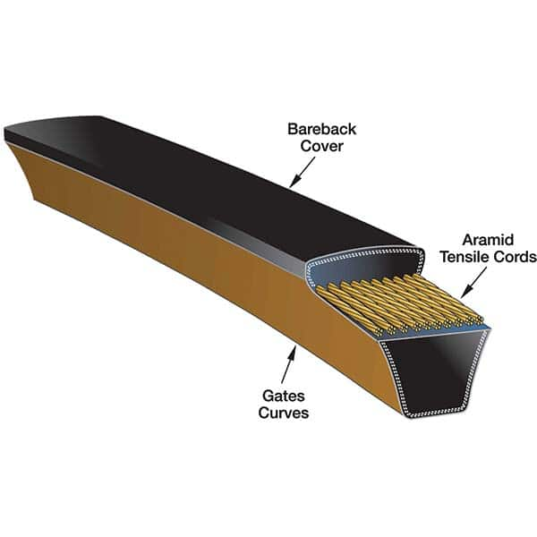 Gates - Belts Belt Style: V-Belts Belt Section: 3L - USA Tool & Supply