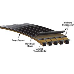 Gates - Belts Belt Style: Synchronous Belt Section: Round - USA Tool & Supply