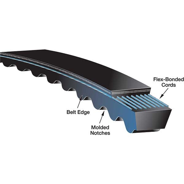 Gates - Section Bx, 867mm Outside Length, V-Belt - USA Tool & Supply