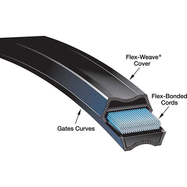 Gates - Belts Belt Style: Synchronous Belt Section: Round - USA Tool & Supply