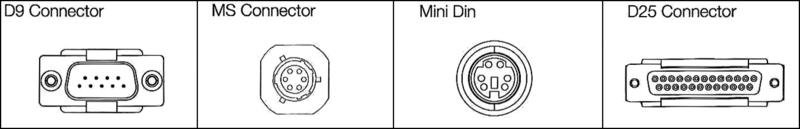 Acu-Rite 385210101 MS-D9 Differential Signal Interface Cable - USA Tool & Supply