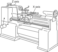 Digital Readout 12 x 60 Lathe Package - USA Tool & Supply