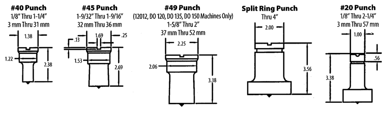 1758 No. 20 1-1/32 Round Punch - USA Tool & Supply